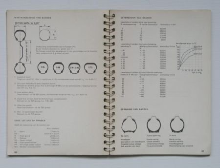 [1973] SBO Tabellen voor Automonteurs, SMD - 2