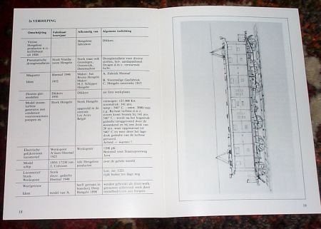 [1986] Catalogus, Hengelo’s Educatief Industrie Museum, - 3
