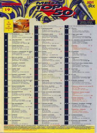 Hitlijst Mega Top 50 1995 week 19 - nr. 1