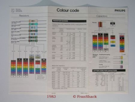 [1983] Component Colour Code, Elcoma, Philips - 2