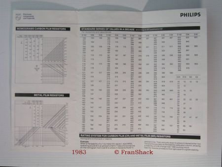 [1983] Component Colour Code, Elcoma, Philips - 3