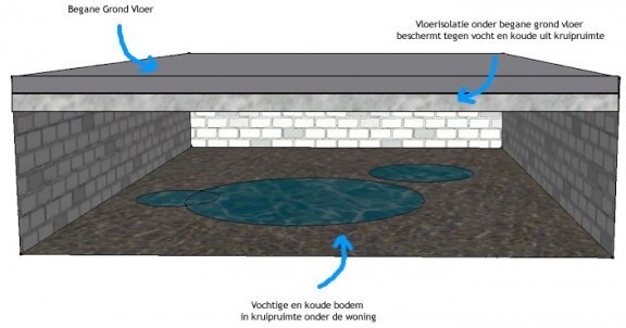 Vloerisolatie - 4
