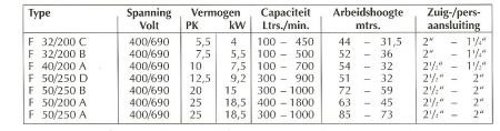 Beregeningspomp / Waterpomp / Beregenen / Pedrollo / Nieuw - 3