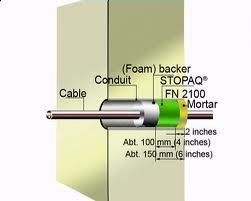 Stopaq Aquastop Doorvoer Afdichting - 1