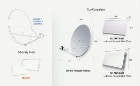 SelfSat Stab Rotor HH90 - 1