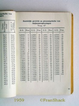 [1959] Polytechnisch Zakboekje, PBNA - 4