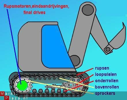 RUPSMOTOR graafmachine kapot??Altyd de laagste prijs !!!!!!! - 1