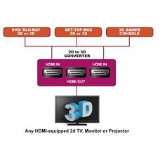 2D to 3D converter van könig