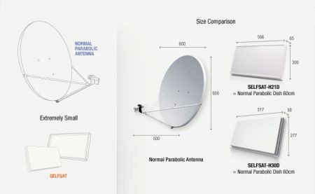 SelfSat H30D Single, vlakke satelliet schotel antenne - 1