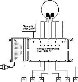 Atemio EMP Multiswitch Premium Line 9/16 - 1