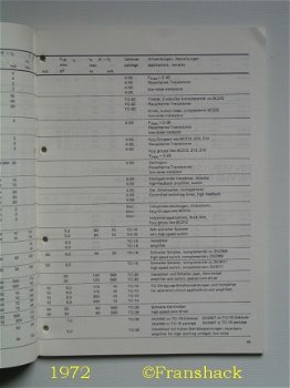 [1972] Components Catalog 1972, Texas Instruments - 3