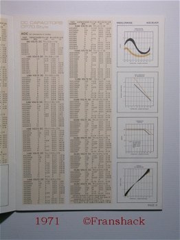 [1971] Capacitor Catalog, Condenser Products Corporation. - 3