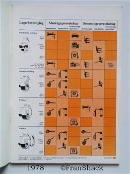 [1978] Montage en demontage van wentellagers, Prod.Info 300, SKF - 2