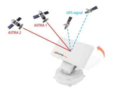 Selfsat Snipe Pro - 6