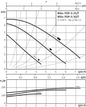 00016-3 stuks Wilo Top-S pompen - 4