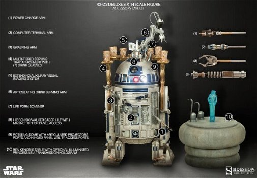 R2-D2 - Star Wars Deluxe Sixth Scale Figure, Sideshow Collectibles - 3