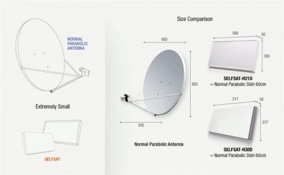 SelfSat H30D Single, vlakke satelliet schotel antenne - 2
