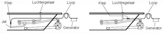 Ozongenerator UV chip 230V - 3