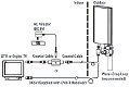 Buiten antenne voor digitenne, DA 6000 - 3 - Thumbnail