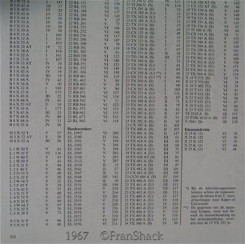 [1967] Philips Service/ TV/ Radio/ Bandrecorders 1967-'68, deel VI, Philips Ned/ TD - 4