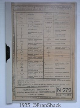 [1935] N 272 t/m N 280 Normaalbladen Technische teekeningen, CNB - 1