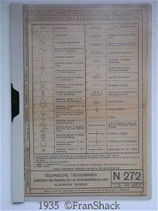 [1935] N 272 t/m N 280 Normaalbladen Technische teekeningen, CNB