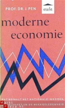 Moderne economie. Wat bepaalt het nationale inkomen, de welv - 1