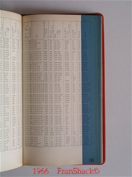 [1966] Semiconductors Handbook, volume 2, De Muiderkring #2 - 4