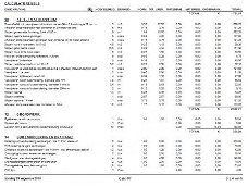 Calculatieprogramma Calculatiesoftware Nagenoeg Gratis !!