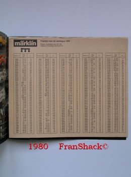 [1980] Märklin 1980 NL catalogus, Vedeka/ Märklin - 5