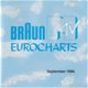 Braun MTV Eurocharts Volume 9 September 1994 - 1 - Thumbnail