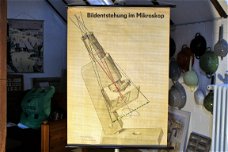 Schoolplaat van een "Mikroskop".
