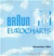 Braun MTV Eurochart '94 Volume 11 November VerzamelCD - 1 - Thumbnail