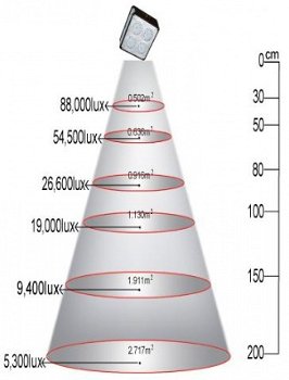 LED Groeilamp Apollo 2 - 5