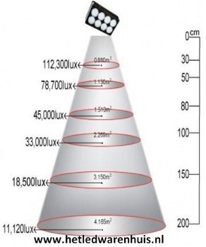 LED Groeilamp Apollo 8 - 3