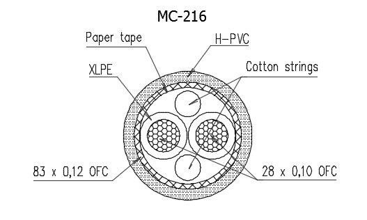 Subwoofer kabel van topkwaliteit MC216. - 3
