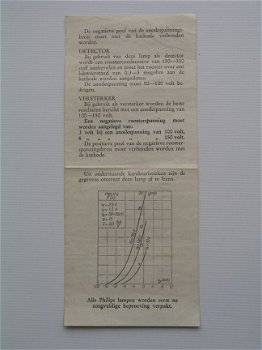 [1929] Bijsluiter Philips 