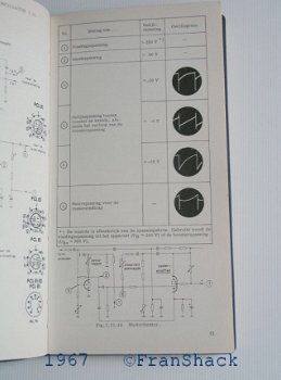 NS [1967] TV beeldfoutenvademecum, Aring/ Dirksen, De Muiderkring #3 - 3