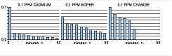 Easy-100: Easy Life Vloeibaar Filtermedium (vfm) 100ml - 2 - Thumbnail