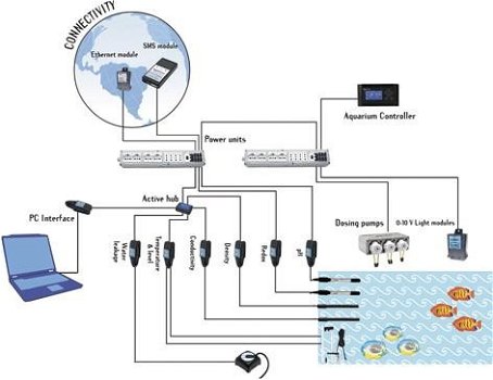 ACQ-001S: Aquatronica ACQ001S Temperatuur Sensor - 2