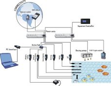 ACQ-215: Aquatronica ACQ215 Actieve Hub