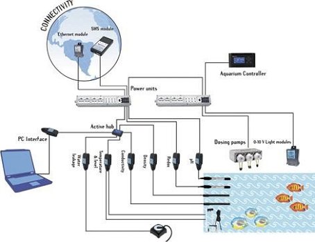 ACQ-320: Aquatronica ACQ320 Water Lekkage Sensor - 2