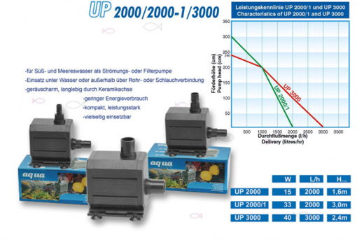 AUP-2000: Aquabee Up 2000 - 4