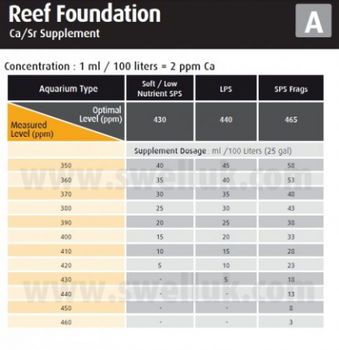 RED-22013: Red Sea Reef Foundation A 500ml - 2