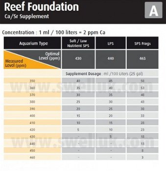 RED-22017: Red Sea Reef Foundation A 1kg - 2