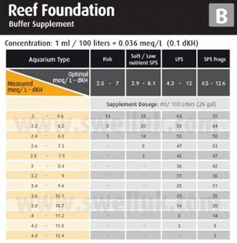 RED-22023: Red Sea Reef Foundation B 500ml - 2