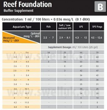RED-22025: Red Sea Reef Foundation B 5000ml - 2