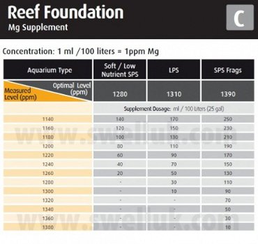 RED-22033: Red Sea Reef Foundation C 500ml - 2