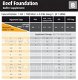 RED-22007: Red Sea Reef Foundation ABC+ 1kg - 3 - Thumbnail