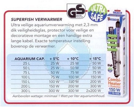 DI-61002: SuperFish Combi-Heater 100w + protector - 4